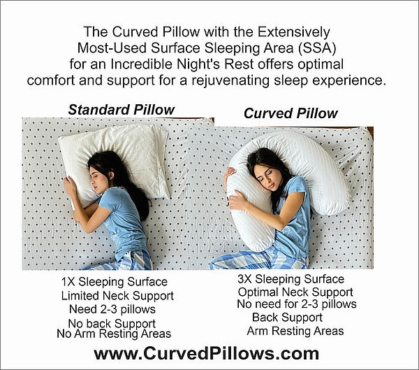 CURVED PILLOW - HYPOALLERGENIC Large - Order 2 Pillows and Save